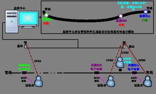 雄安新区巡更系统八号